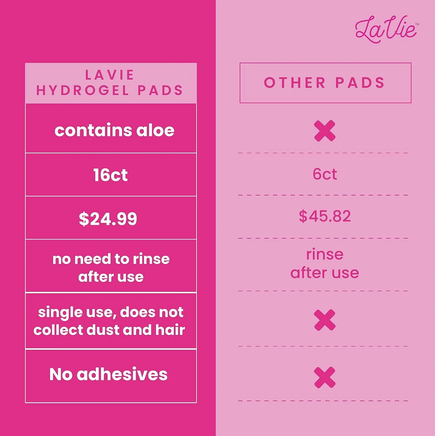 Hydrogel Nipple Pads